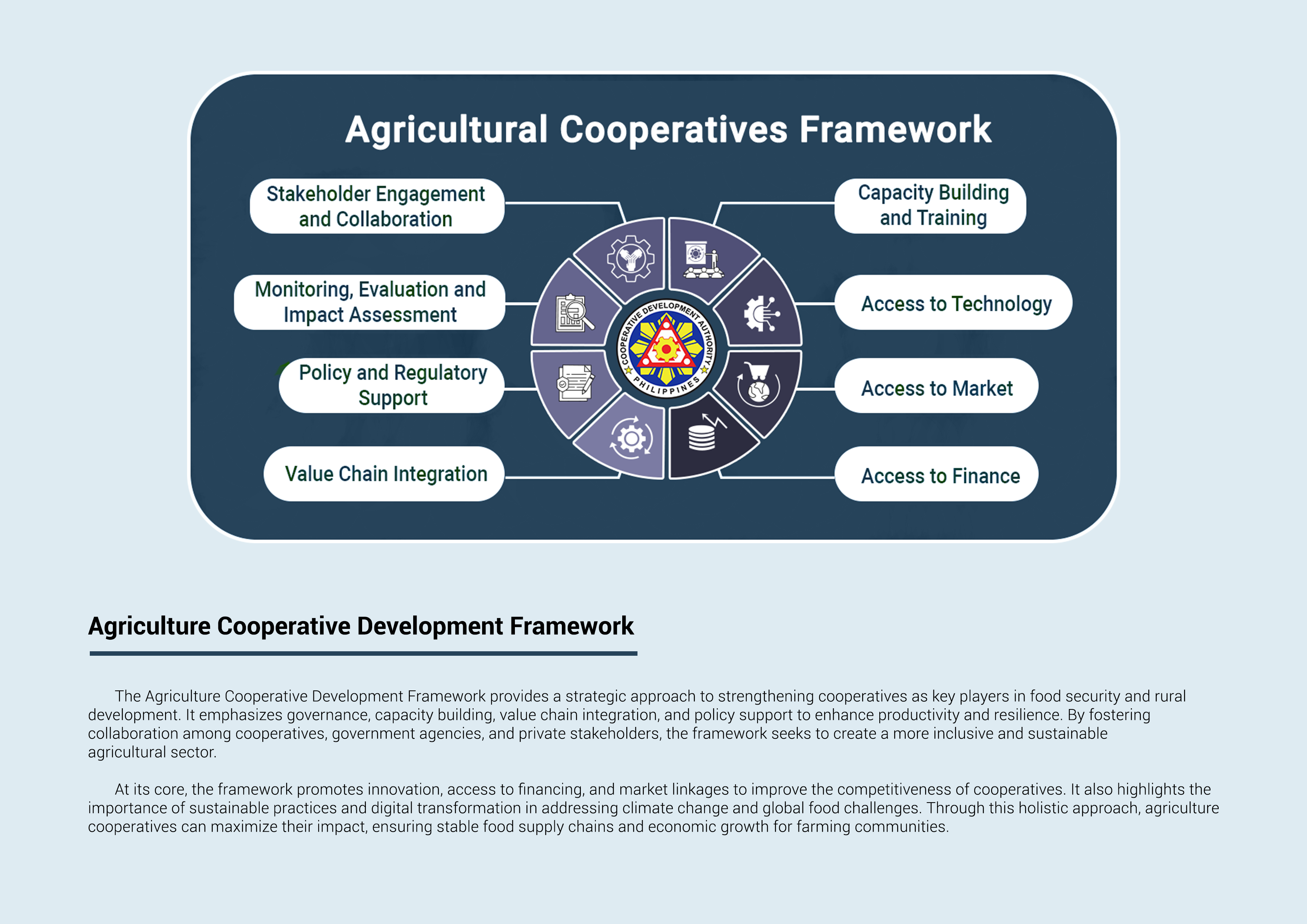 agri framework PH