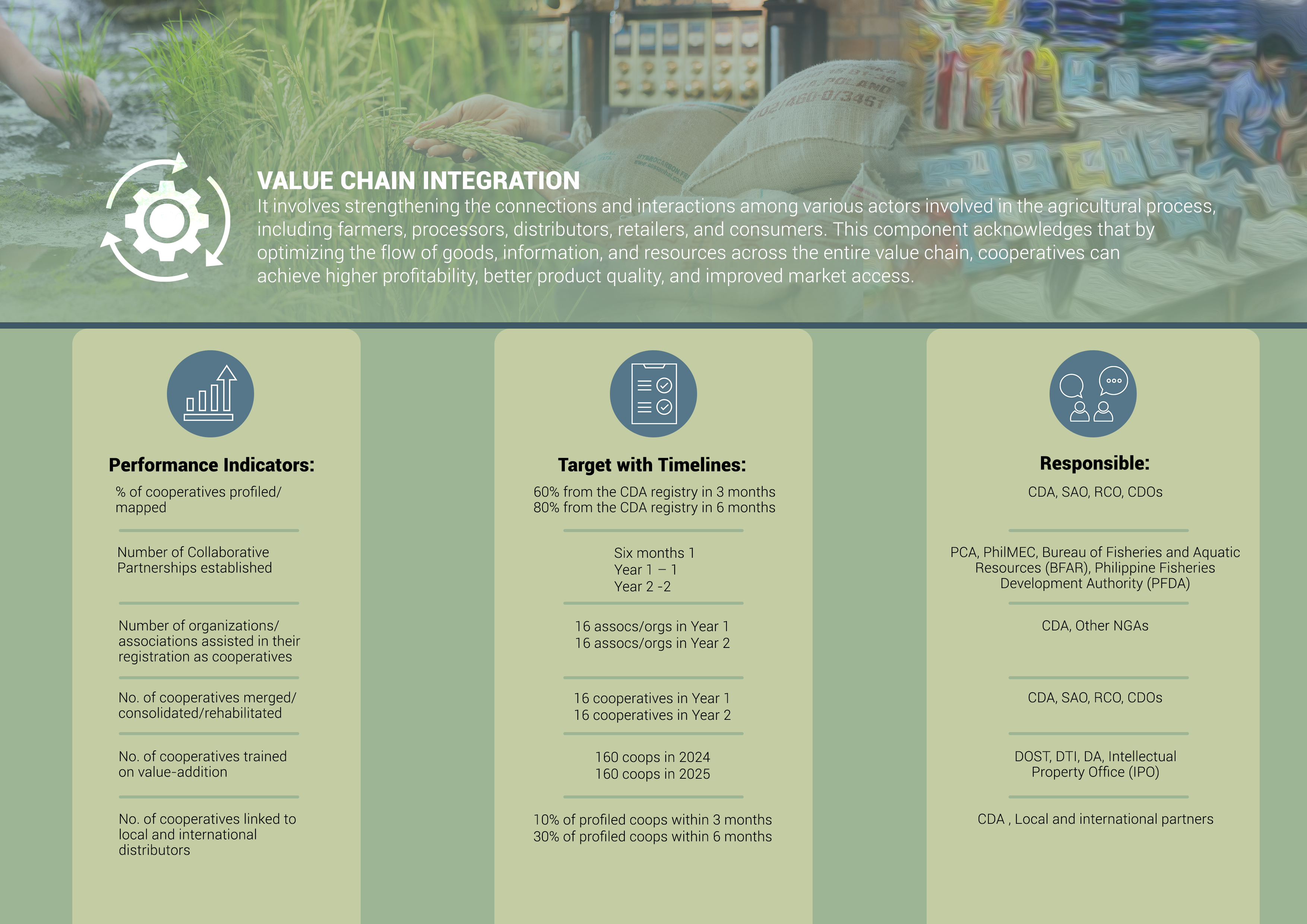 valuechain PH